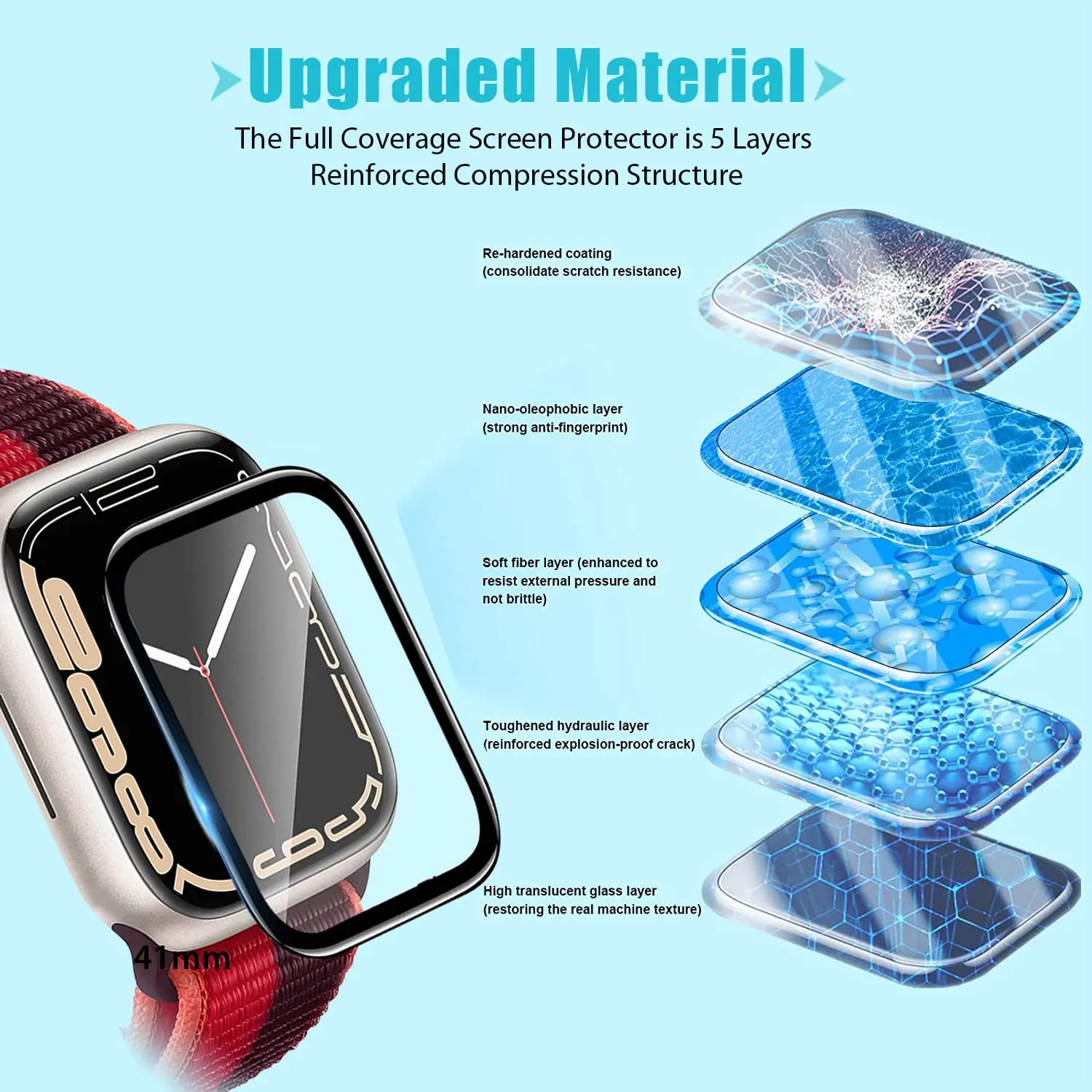 Folia ochronna 3D ze szkła har – Smartwatch Screen Film recenzja i cena